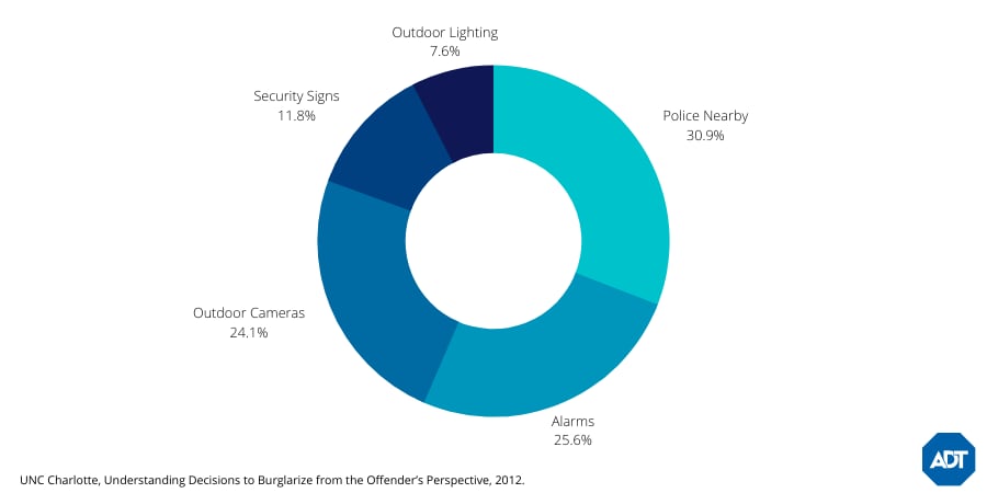 ADT indoor camera